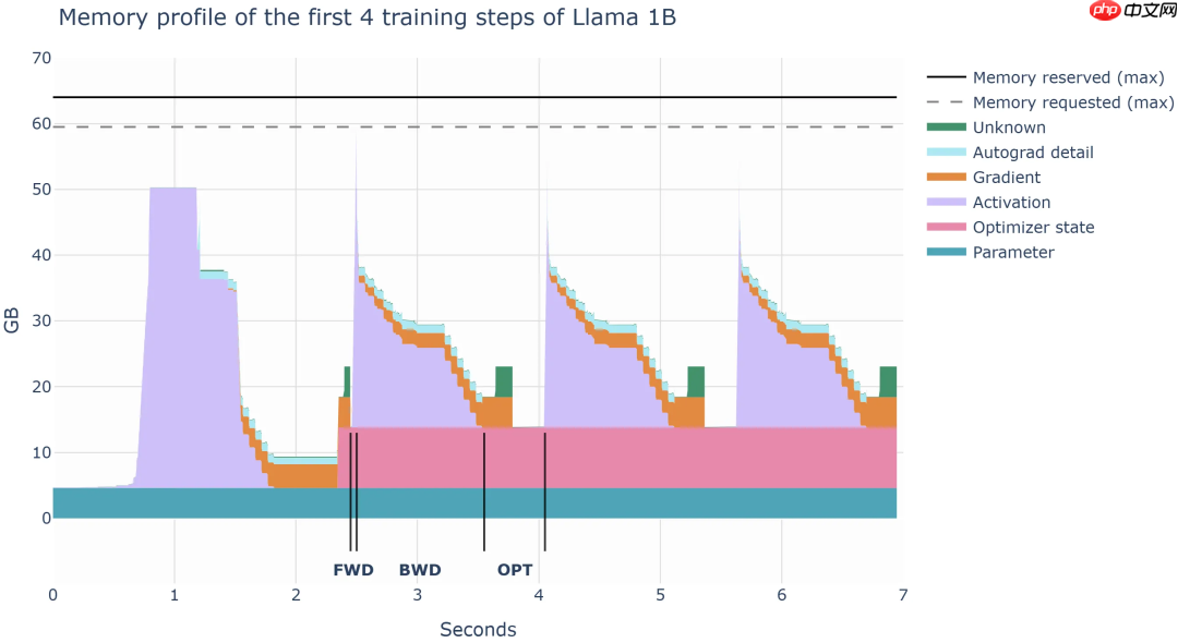 每个程序员都必须了解的AI系统设计与挑战