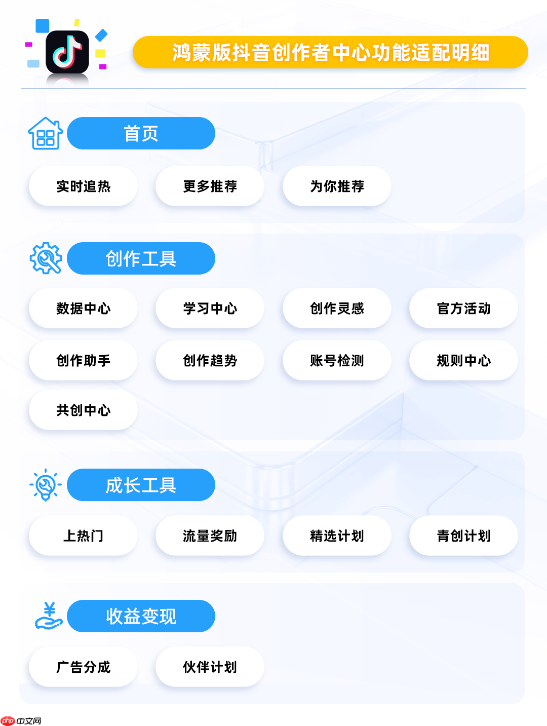 核心功能已解锁,鸿蒙版抖音、小红书创作者中心为创作者精准赋能