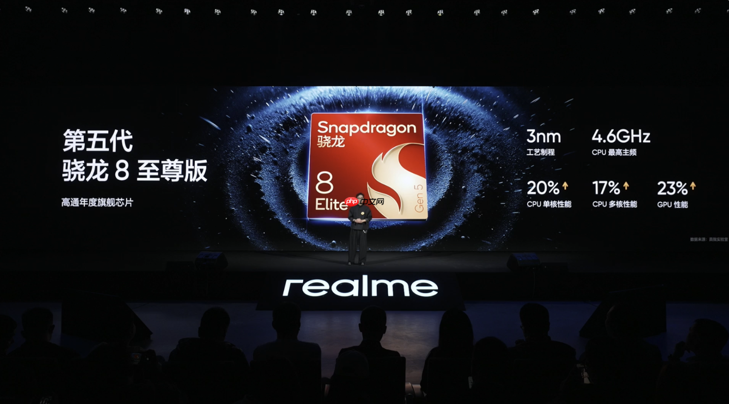 2899元起!真我GT8系列正式发布