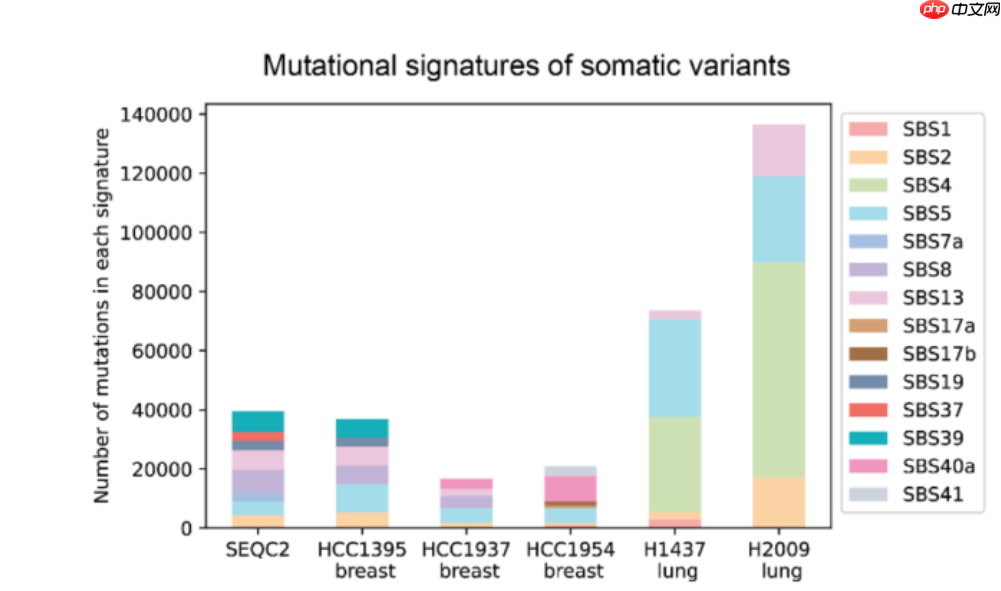 谷歌 AI 研究推出 DeepSomatic:新型癌细胞基因变异识别模型