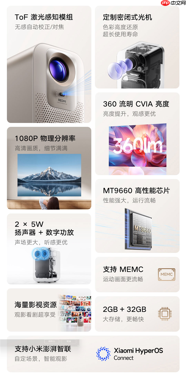 999元！小米发布REDMI投影仪4：360流明CVA亮度、1080P分辨率