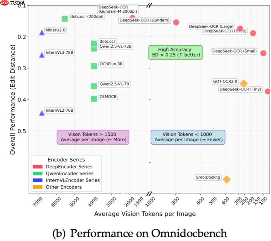 Andrej Karpathy评价DeepSeek-OCR论文，图像输入或开启大语言模型新方向