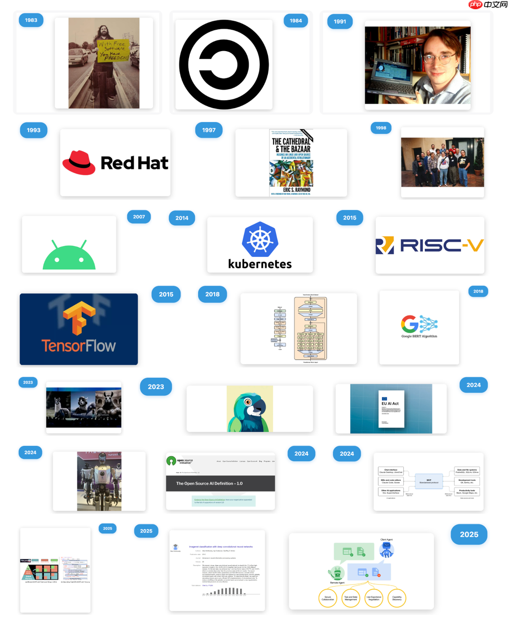 AI 生成代码浪潮下,还需要开源代码吗?