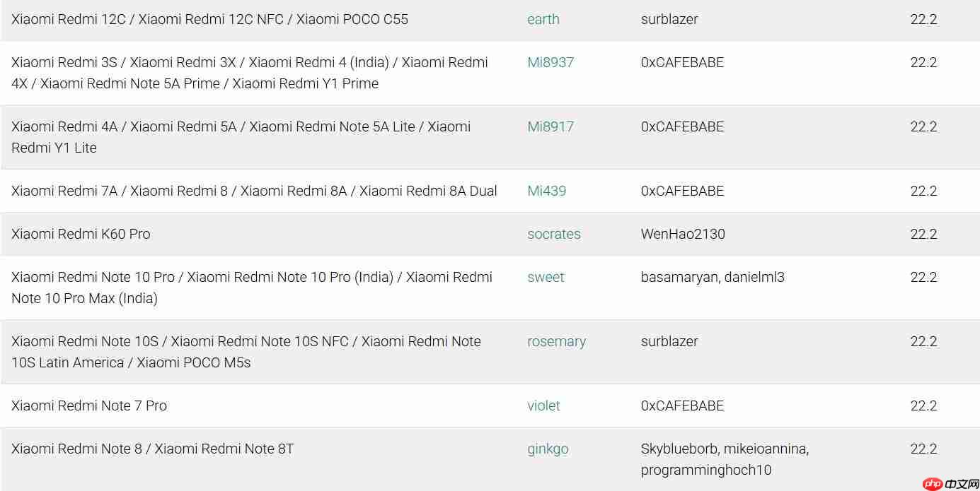 LineageOS 23版本发布 基于Android 16 覆盖机型达100+