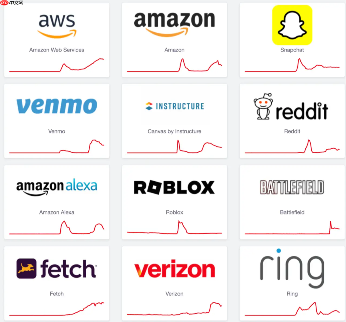 亚马逊云故障重创全球互联网，罪魁祸首找到