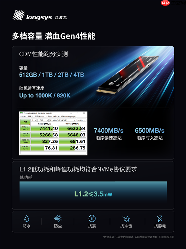 业内首款!江波龙集成封装mSSD发布:最大4TB、最高读速7400MB/s