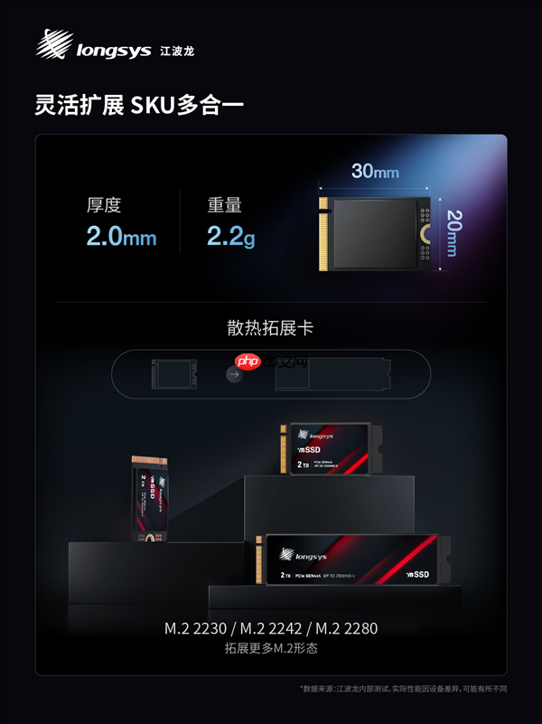 业内首款!江波龙集成封装mSSD发布:最大4TB、最高读速7400MB/s