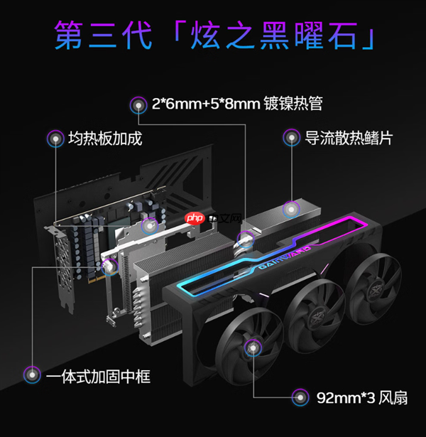 耕升双11显卡选购指南 对号入座准没错!