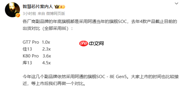 四大子品牌骁龙8至尊版旗舰机型出货对比 iQOO 13领跑