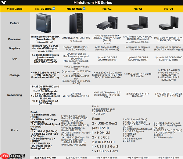 80Gbps的USB4 v2开始普及!铭凡新迷你机一口气给了俩