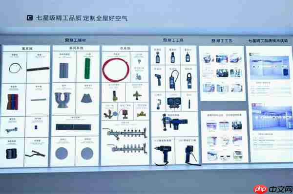 海尔空调首秀平台能力:覆盖用户暖通全流程