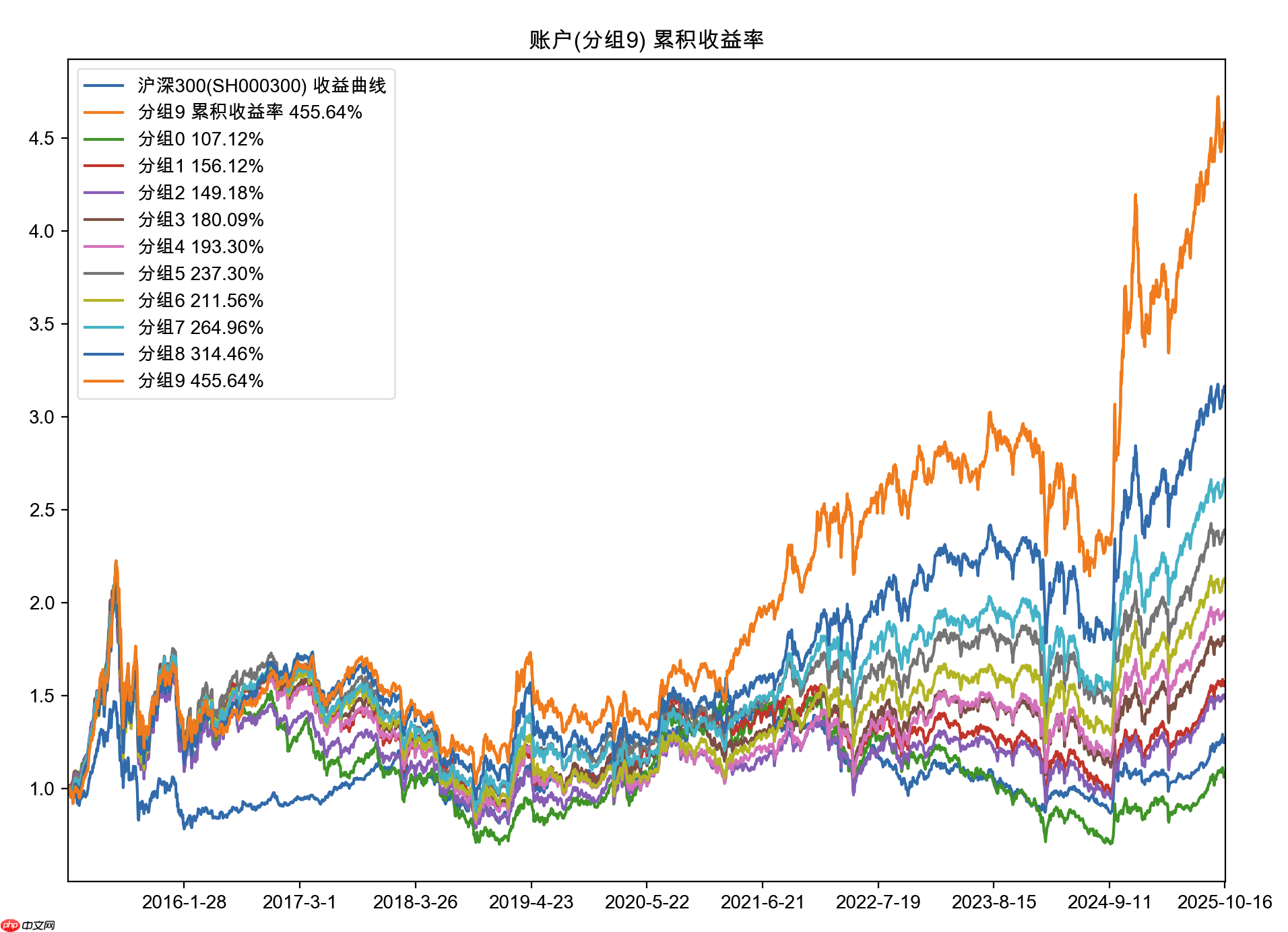 Hikyuu 2.6.9 发布,开源极速量化交易框架