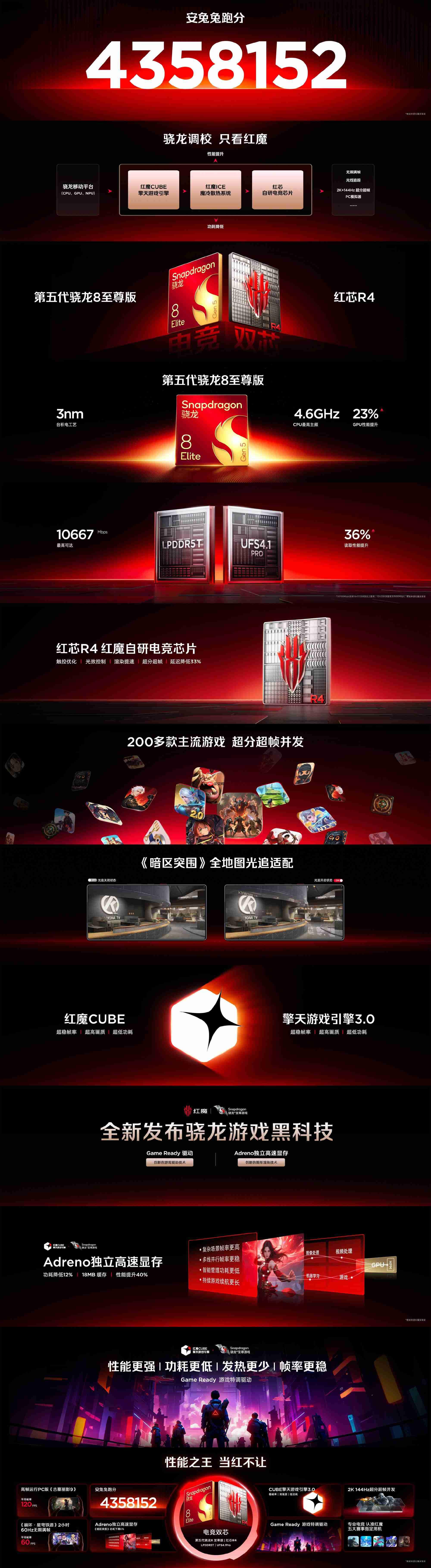 红魔11 Pro系列正式发布:Pro配8000mAh大电池 Pro+有水冷!