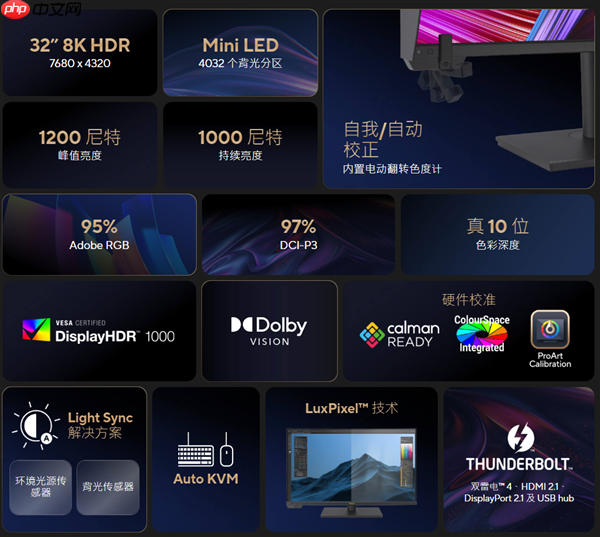 华硕ProArt PA32KCX 8K显示器蓄势待发:全球首个8K HDR miniLED