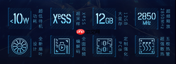 双11显卡闭眼冲指南：蓝戟Arc B580 Photon 2K游戏+生产力双buff拉满！