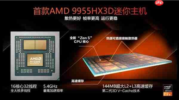 X3D阵营新形态来临!ROG 魔霸9 Mini电竞迷你主机开启预售