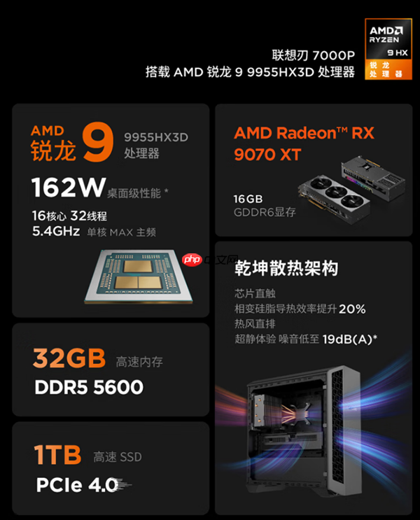 第一次见到!联想做高端AMD RX 9070 XT显卡了:风格一如既往