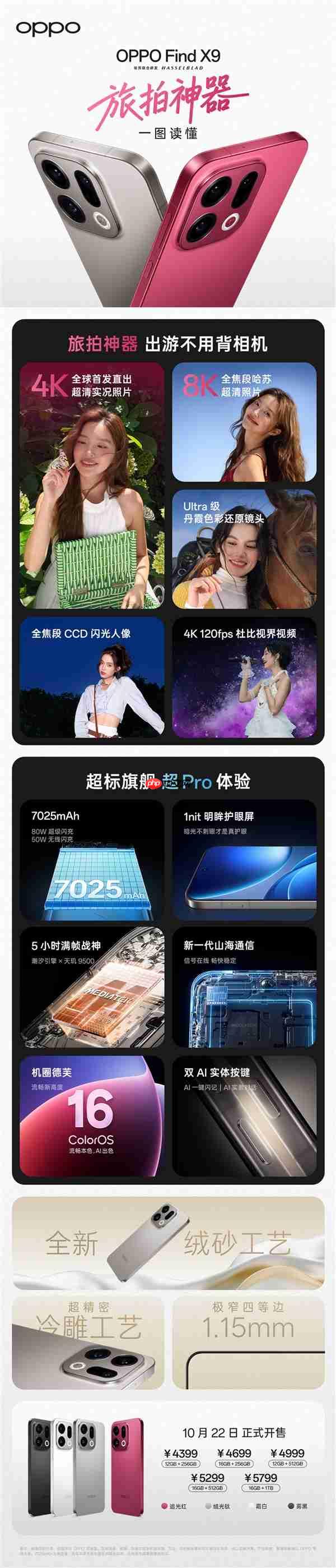 4399元 一图读懂OPPO Find X9 刘作虎:严重超标的标准版