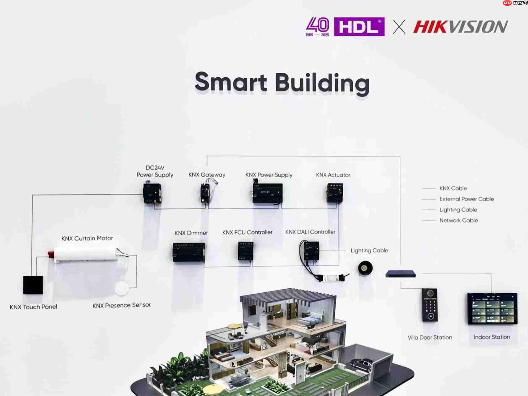 HDL与海康威视达成战略合作，共拓海外全屋智能市场