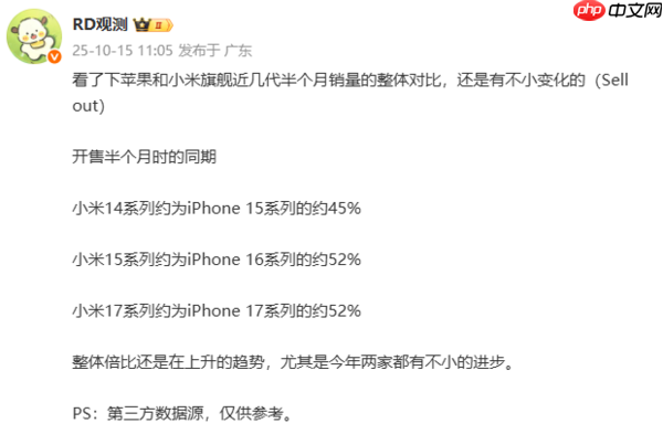 苹果与小米近几代数字系列半月销量对比:17卖得最好