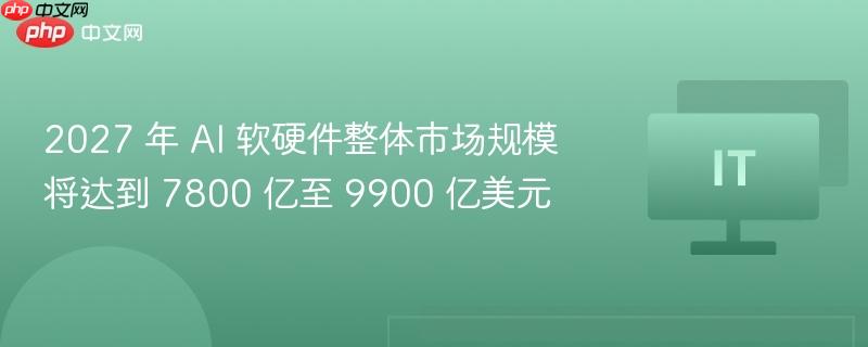 预测，到 2027 年 AI 软硬件市场规模将增至 7800 亿至 9900 亿美元