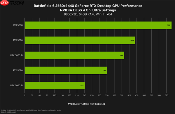 《战地6》配置指南!华硕RTX50系显卡高帧统治战场