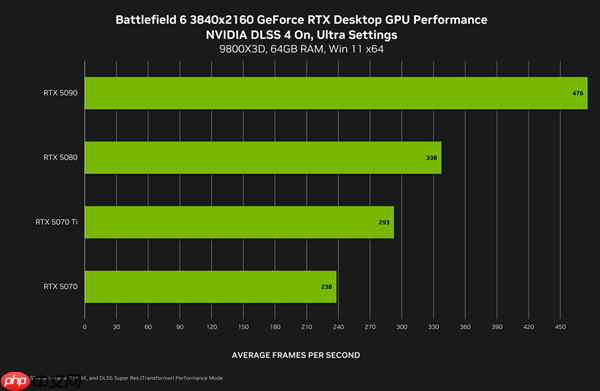 《战地6》配置指南!华硕RTX50系显卡高帧统治战场
