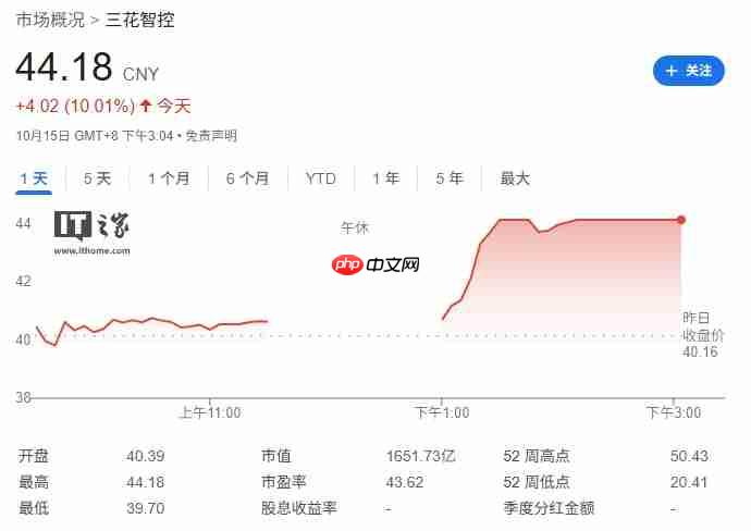 三花智控辟谣:获得特斯拉 Optimus 机器人大额订单的传言不属实
