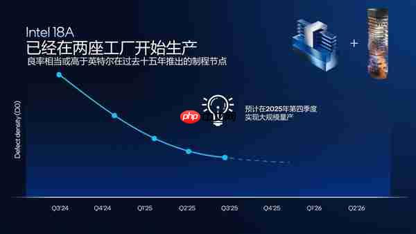 从技术层面聊聊英特尔Panther Lake为何非常值得期待