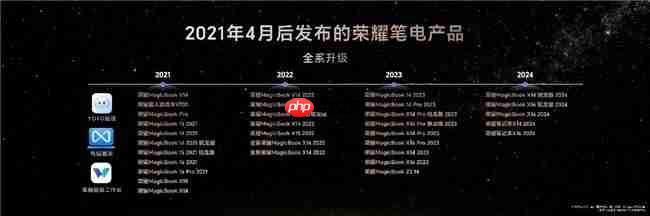 第五代骁龙8至尊版平板荣耀MagicPad3Pro正式发布