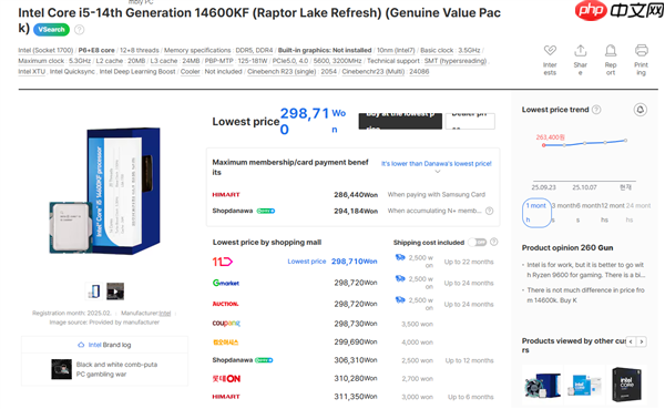 Intel 12/13/14代酷睿都在涨价！i9-12900K在韩国疯涨30%