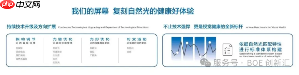 BOEIPC 2025:京东方发布“自然光”显示技术(BNL),引领健康视觉新风向!