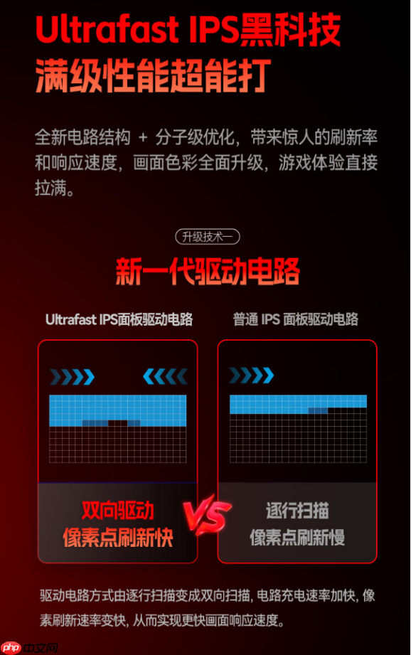 HKC神盾三代又添新品UG27EQ:新一代2K400HzUltrafast IPS面板带来游戏体验