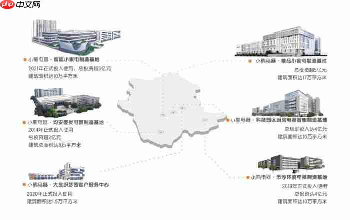 全场景体验重构用户价值,小熊电器的品牌跃升之路