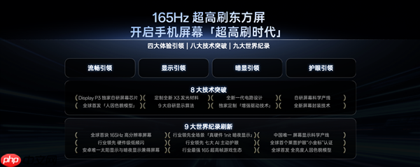一加开启屏幕超高刷时代：实现8大技术突破 刷新9大世界纪录