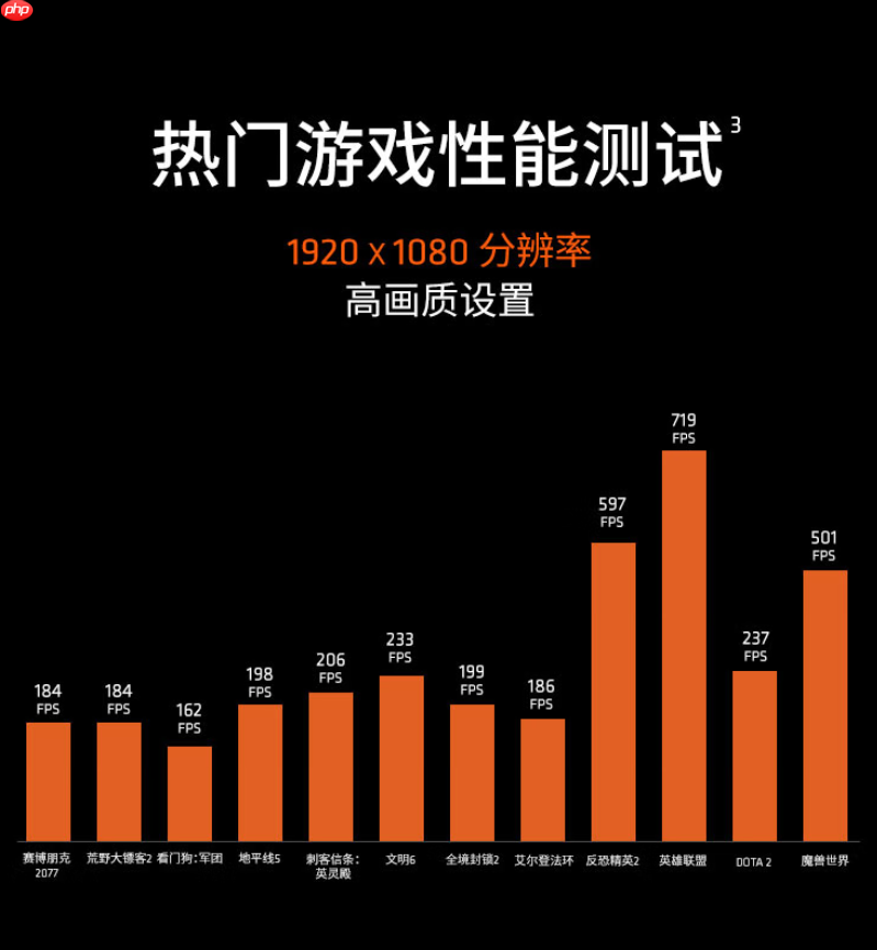 双·十一大促预热已开启!AMD 锐龙5 9600X性价比之选