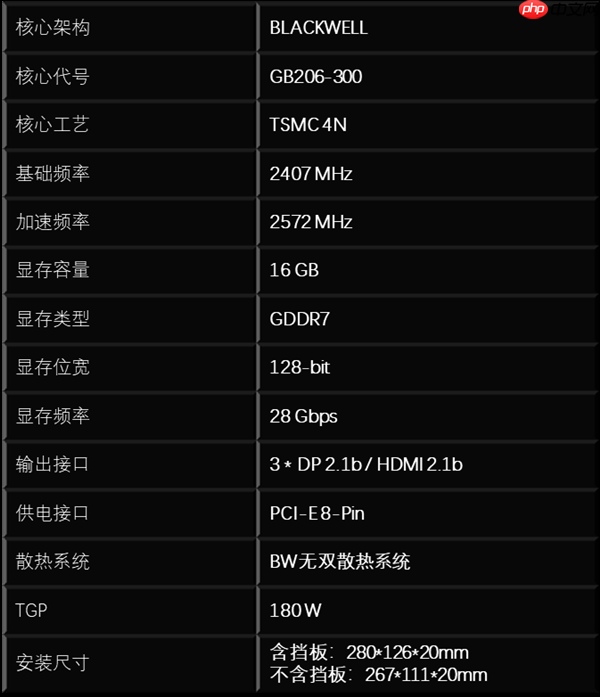 单槽涡轮卡!影驰GeForce RTX 5060 Ti无双MAX显卡评测