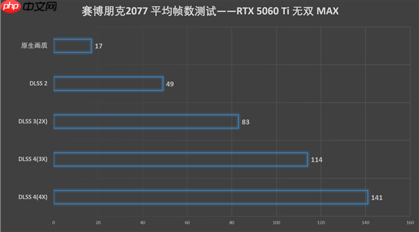 单槽涡轮卡!影驰GeForce RTX 5060 Ti无双MAX显卡评测