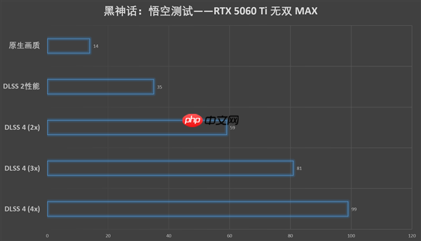 单槽涡轮卡!影驰GeForce RTX 5060 Ti无双MAX显卡评测
