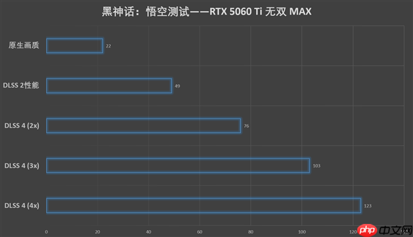 单槽涡轮卡!影驰GeForce RTX 5060 Ti无双MAX显卡评测