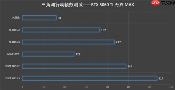 单槽涡轮卡!影驰GeForce RTX 5060 Ti无双MAX显卡评测