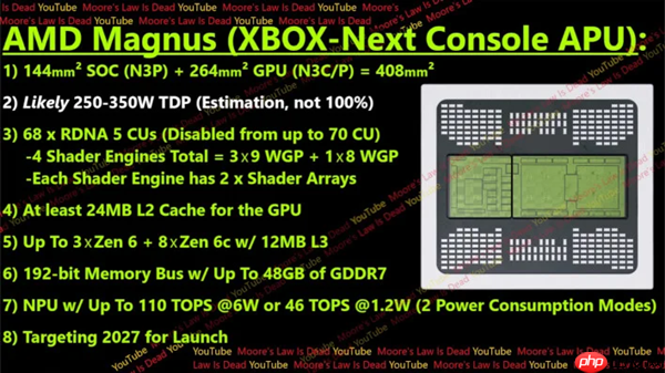 AMD将为Xbox定制超级APU:48GB显存 AI、光追随便跑