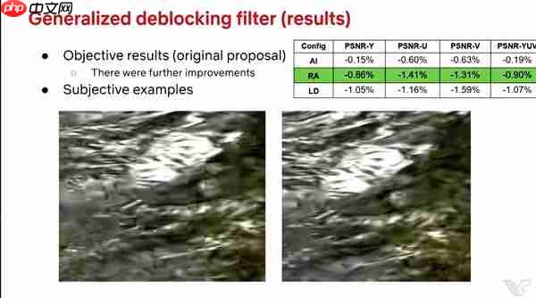 AV2视频编码年底出炉:码率比AV1骤降30% 画质不变