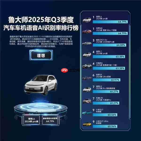 鲁大师Q3季报:全新坦克500刷新流畅纪录 理想问界稳居语音榜首