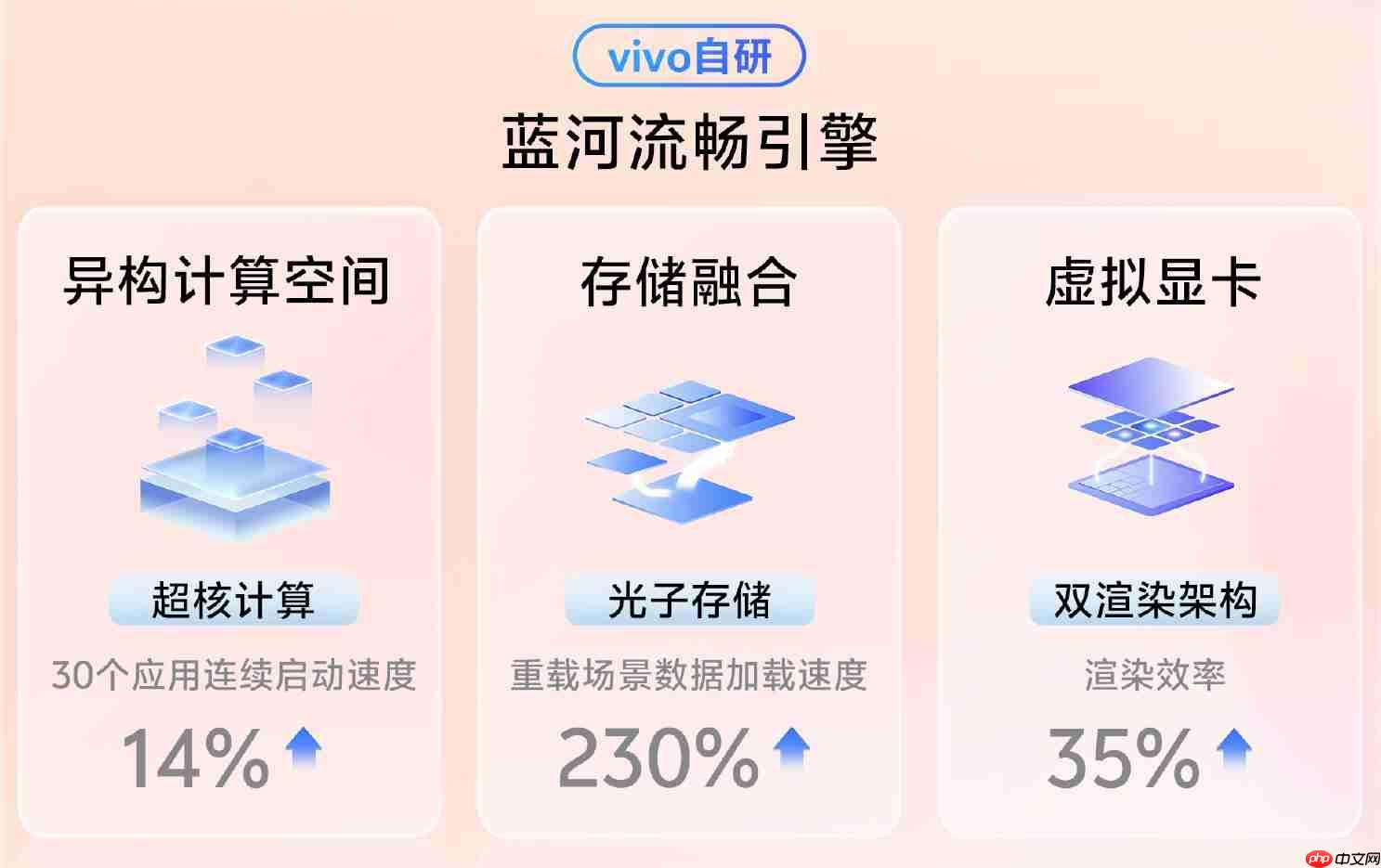 vivo OriginOS 6正式发布：X300系列首发搭载