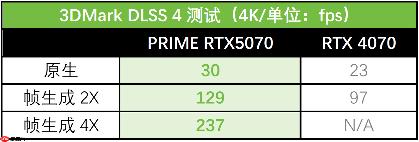 高效率图像生成 华硕RTX 5070显卡助力实现!