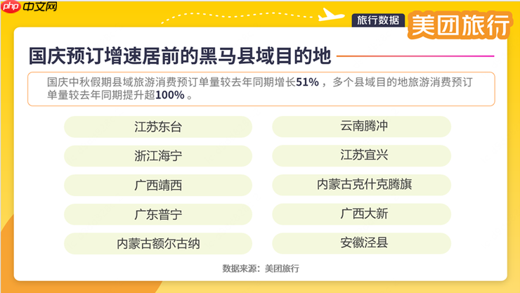 美团旅行:国庆中秋假期文旅消费活力足、新意多,深度体验成趋势