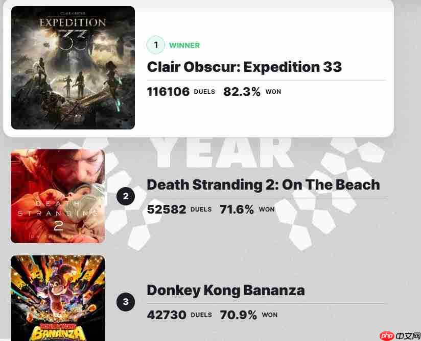 谁是你的年度游戏? IGN发布玩家投票年度游戏排行