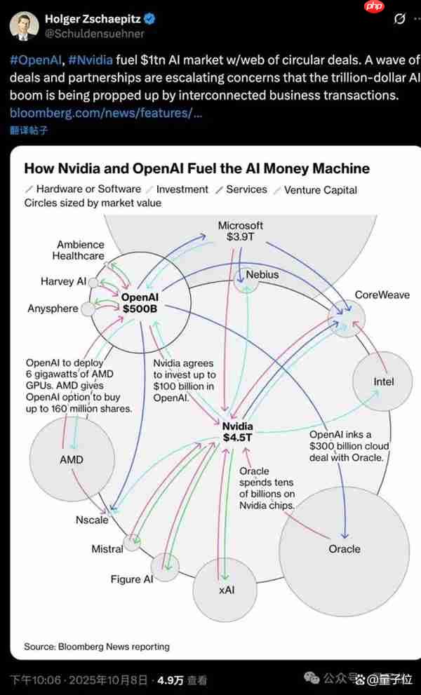 黄仁勋回应AMD送股OpenAI：很高明的交易 OpenAI没钱给我付账