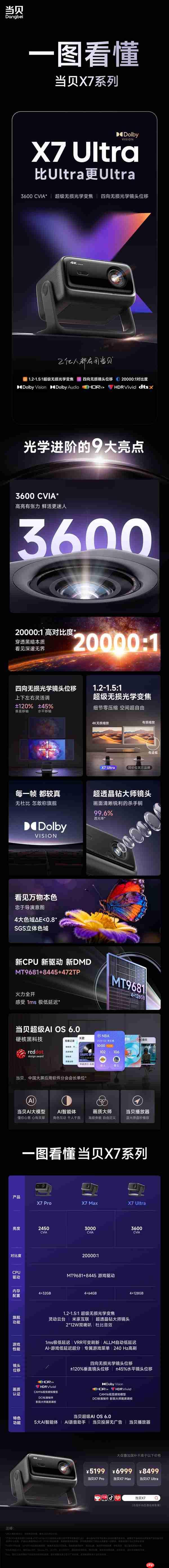 一图看懂当贝X7系列：5199元起 影院大师画质调校